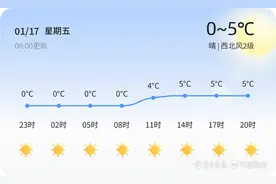 青岛今日晴冷适宜添衣 空气质量良出行无忧图片