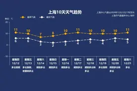 未婚女子小腹隆起，犹如大西瓜！医院医生一看：棘手！随时可能大出血图片