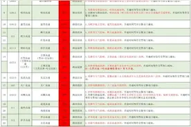 黑龙江省内高速公路24条全线封闭、4条限速限行图片