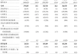 智慧停车行业服务商科拓股份拟赴港上市，曾申请创业板上市未果图片