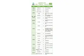 “五一”来福州！地铁游玩儿攻略来了图片