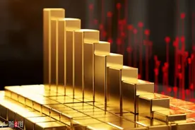 金价冲高回落，多家银行推出黄金回购业务图片