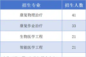 康复大学2025年招生计划发布：面向全国7省份招生400人图片