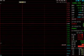 早盘，房地产板块持续下挫图片