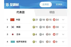 已获21金！中国队又有新突破图片