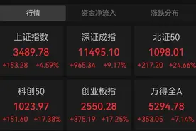 A股，首破3万亿图片