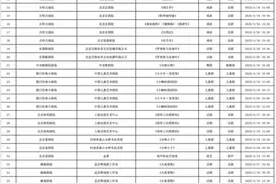 2025年4月14日-2025年4月20日北京商业演出信息新鲜“出炉”！图片