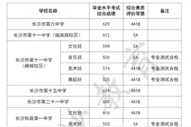 最高637分！2025年长沙城区第二批次普通高中招生录取线公布图片