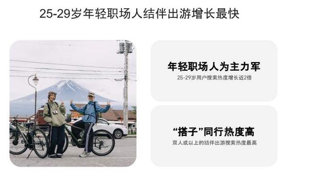 搜索热度同比近翻倍、比利时小城热度超30倍，今年国庆出境游第一波数据已出炉