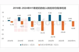 千亿市值，寒武纪靠什么支撑？图片