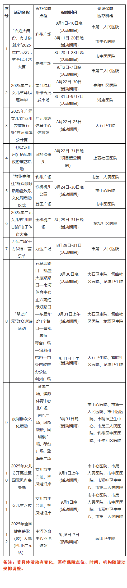 2025年广元女儿节暨欢乐文化周活动医疗保障点位指南，请查收！