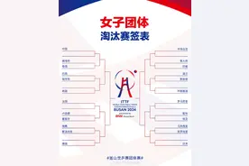 世乒赛淘汰赛签位落定：国乒男女团首轮皆轮空，中日韩男队同一半区图片