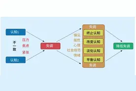 提升多域作战中的认知优势：美陆军的策略与实践图片