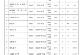 共计53个！2025年青岛城镇老旧小区改造项目清单发布图片