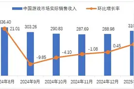伽马数据：1月中国游戏市场收入310 亿，移动、客户端游戏创新高图片