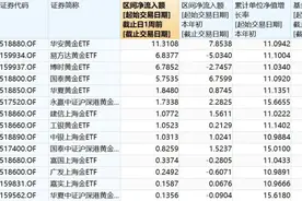 金价冲击3000美元关口，国内黄金ETF一周吸金近40亿元图片