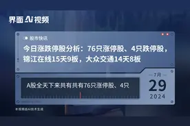 今日涨跌停股分析：76只涨停股、4只跌停股，锦江在线15天9板，大众交通14天8板视频封面