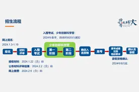 中国科学技术大学2024年“少年班及创新试点班”今起报名图片