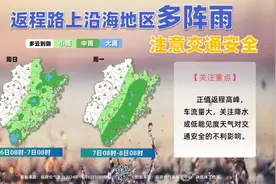 气温升降升，假期返程，福建天气……图片