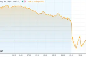 巴菲特官宣年底卸任CEO，伯克希尔痛失定海神针股价大跌图片