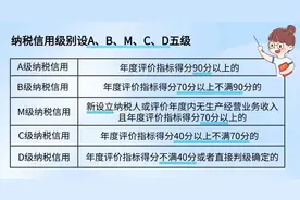 纳税信用等级如何划分、如何查询？纳税信用等级即将公布，这些知识您了解吗~图片