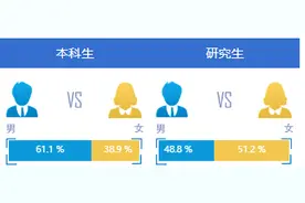 浩宇、浩然！到、到、到……吉林两高校新生大数据来啦！图片