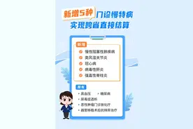 湖北新增5种门诊慢特病，实现跨省直接结算图片