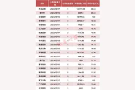 中长线资金持仓曝光，社保、QFII重仓这些股票！图片