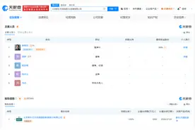 新东方文旅成立文创公司 俞敏洪任董事长图片