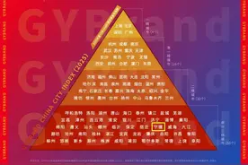 宁德，全国百强！图片