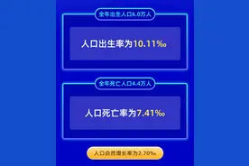 权威发布！这项数据新鲜出炉...图片