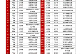 “2025中国活力街道研究”发布，福建这12个街道入围全国500强，厦门独占10个！图片
