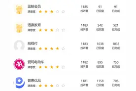 爱玛电动车3个月内多次抽检不合格，涉及整车质量、短路保护等方面图片