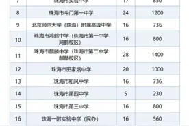 首次招生+2！珠海2024年普高招生计划公布图片