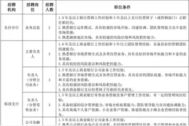 浙商银行长沙分行2024年社会招聘启事图片