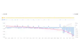 小杨哥直播间一周掉粉超百万，律师称虚假宣传情节严重的可能吊销营业执照图片
