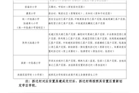 西安浐灞国际港公布2025年学区划分图片