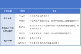 3月起港澳银行内地分行可开办外币银行卡 关键信息抢先了解图片