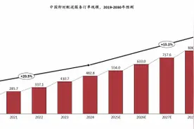 520的心意礼品能不能交给一对一急送平台？带你实测闪送、美团、顺丰同城！图片