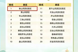 接待进山游客174069人次！清明假期，泰山景区热度位居全国山岳类风景区第一图片