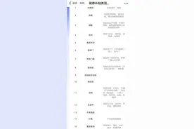 新一轮杭州旧房装修、厨卫改造补贴开始申领，这些问题你有吗？图片