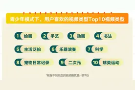 《2024快手未成年人保护报告》发布：八大功能保护未成年人隐私信息图片