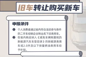 【天眼出品】一图读懂！贵州省汽车置换（报废）更新补贴政策图片