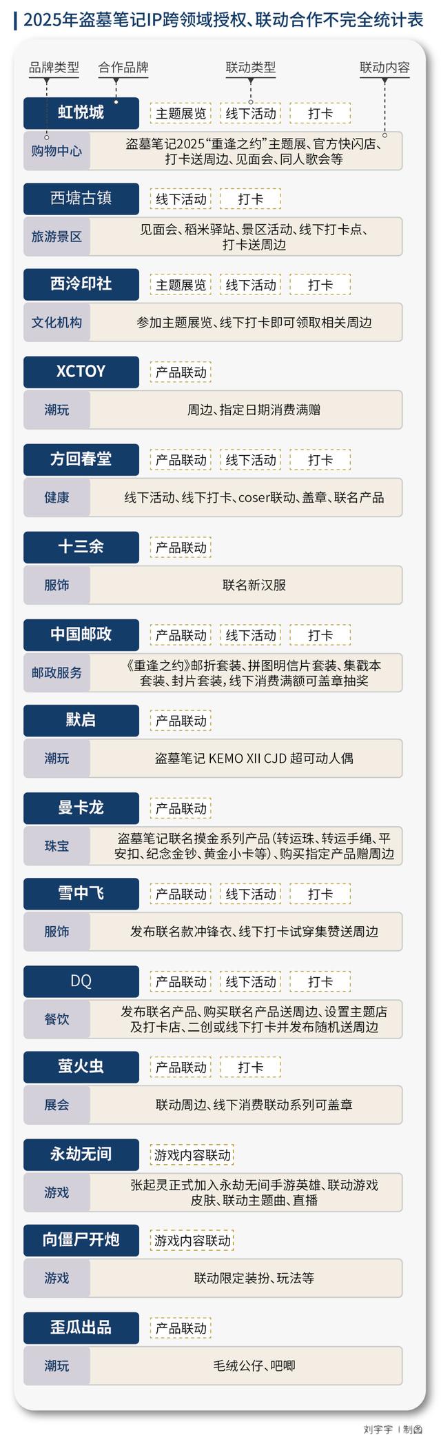 当城市文旅遇到“天作之合”的IP：《盗墓笔记》宇宙的在地化叙事