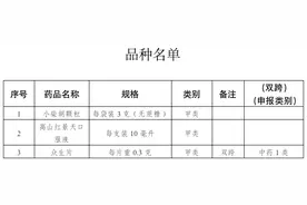 注意！今后买这些药不用处方了图片