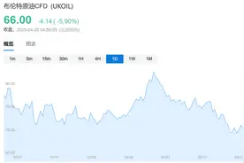 沙特“耐心”耗尽，OPEC+意外增产震惊市场，华尔街纷纷下调油价预期图片