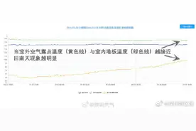 回南天什么时候开始？就在明天！图片