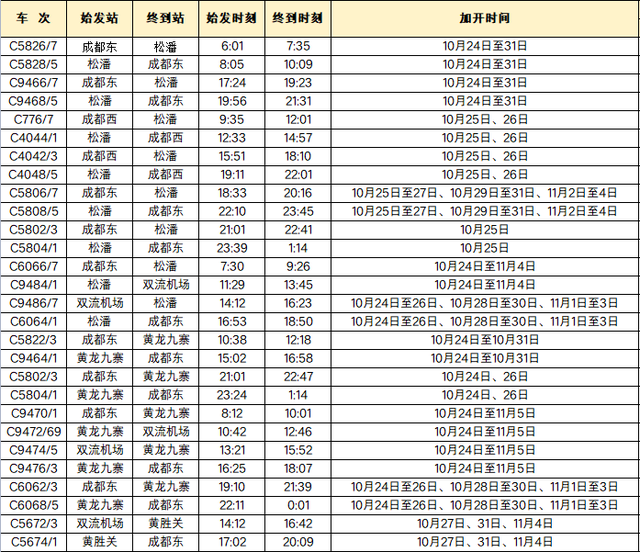 中国铁路：便利九寨沟景区旅游，加开198列动车组