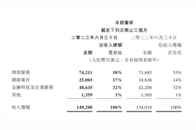视频号广告业绩超30亿后，品牌商家必看的投放策略！图片