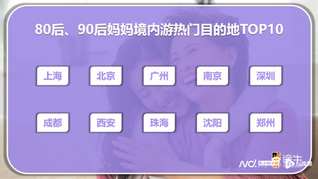 “反向带妈”成潮流！母亲节催热“妈妈团”出动